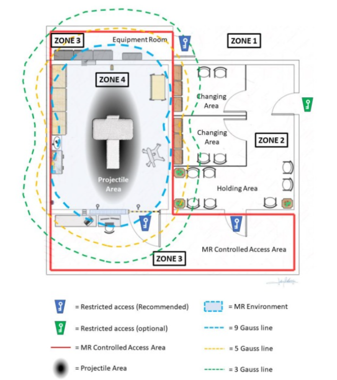 2026: Novo Manual de Segurança em RM do ACR 2026: Novo Manual de Segurança em RM do ACR
