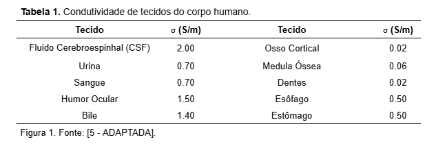 Cabelo Molhado na RM: Existe realmente risco? Cabelo Molhado na RM: Existe realmente risco?
