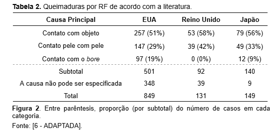 Cabelo Molhado na RM: Existe realmente risco? Cabelo Molhado na RM: Existe realmente risco?